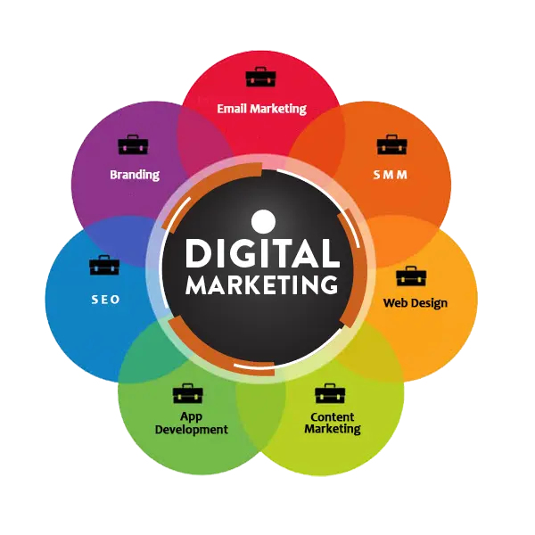 top Digital marketing company