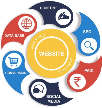 charges of digital marketing image thumbnail